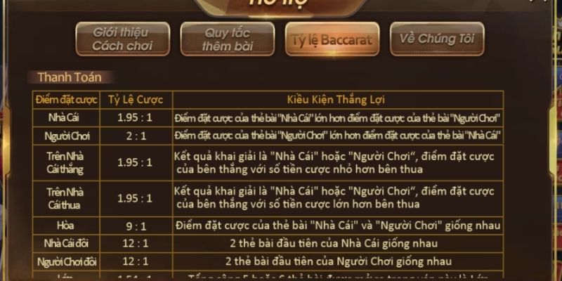 Tỷ lệ tính thưởng game bài Baccarat GK88